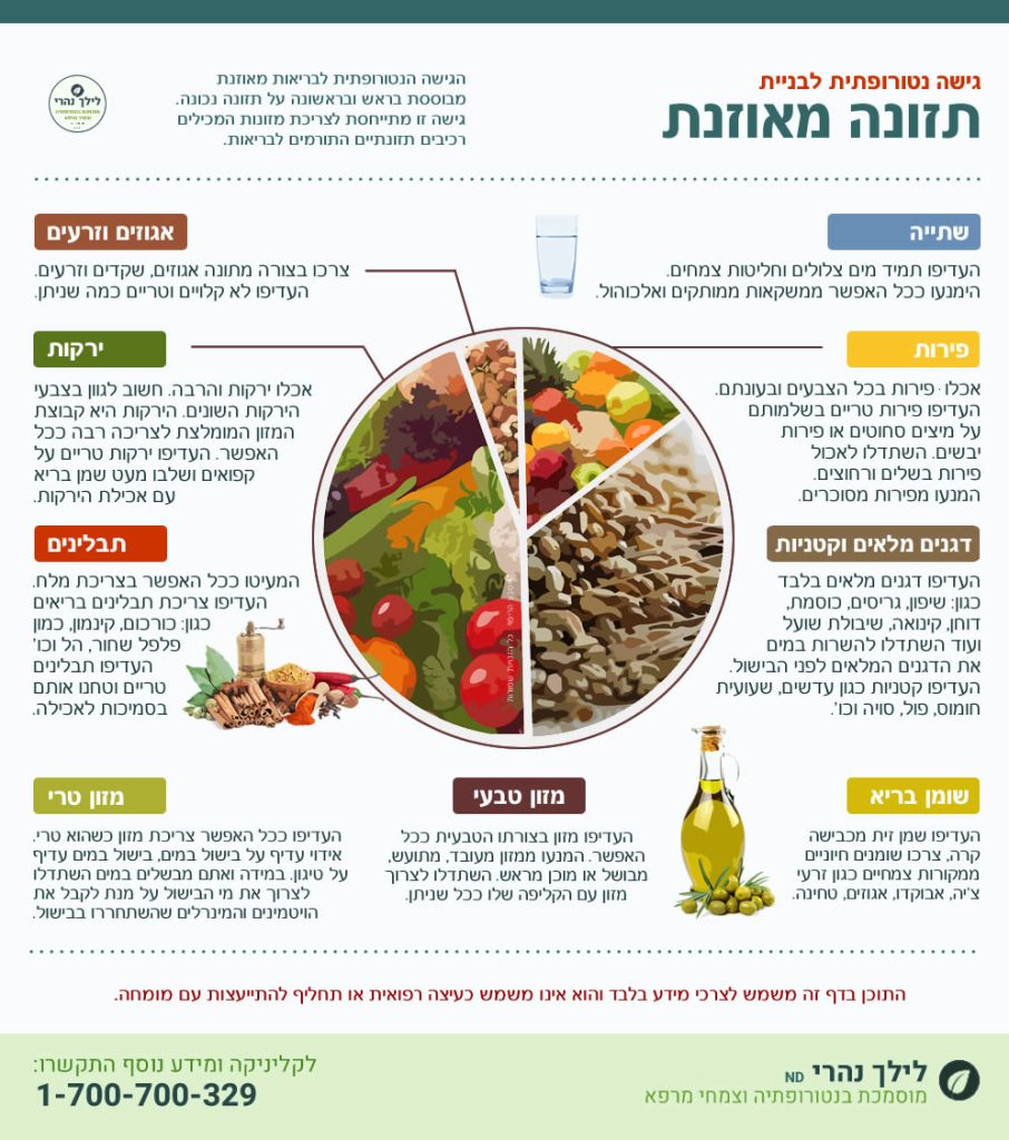 תזונה נכונה ותרומה בריפוי מחלות