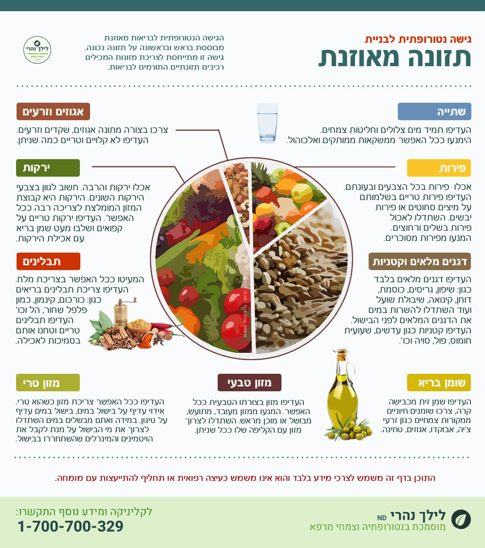 דיוורטיקוליטיס • דיוורטיקולוזיס • כיצד להקל ולטפל