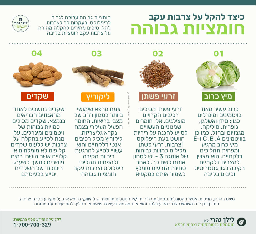חומציות בקיבה תסמינים • כיצד לטפל