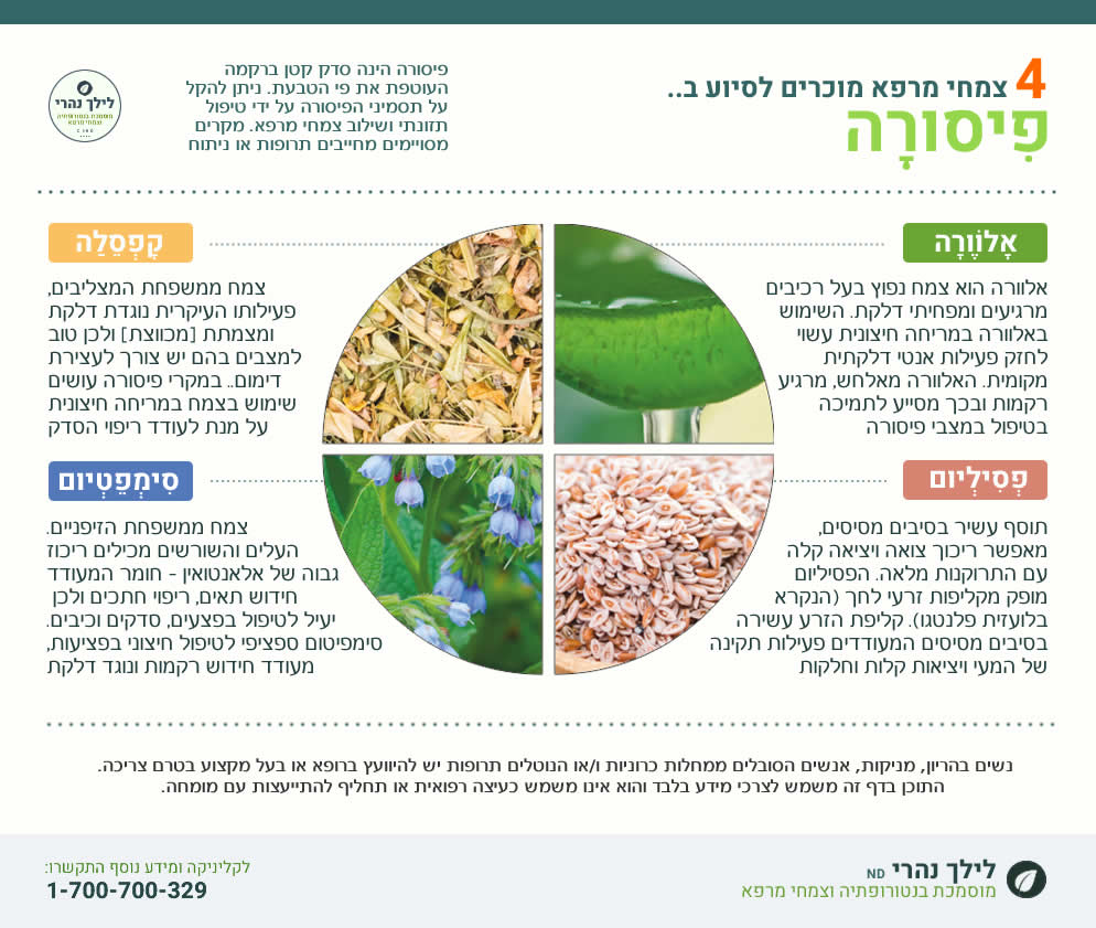 פיסורה • תסמינים, גורמים • טיפול טבעי