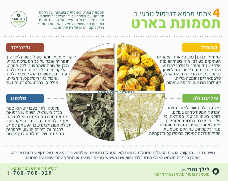 תסמונת בארט - טיפול טבעי