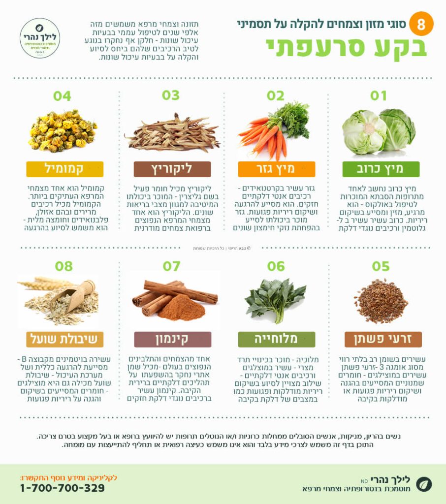 בקע סרעפתי -מה לאכול