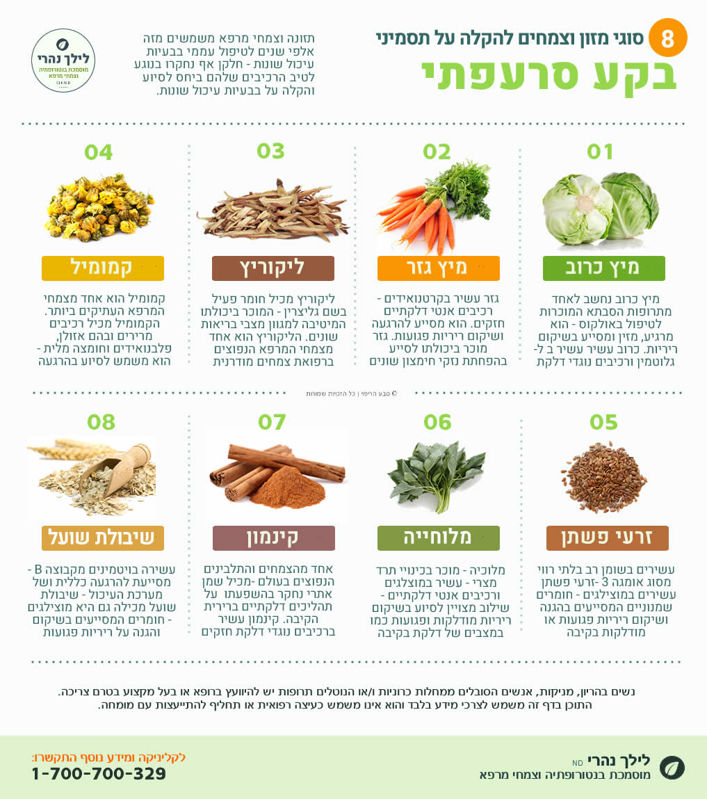 האם נקסיום עוזר במצבים של בקע סרעפתי?