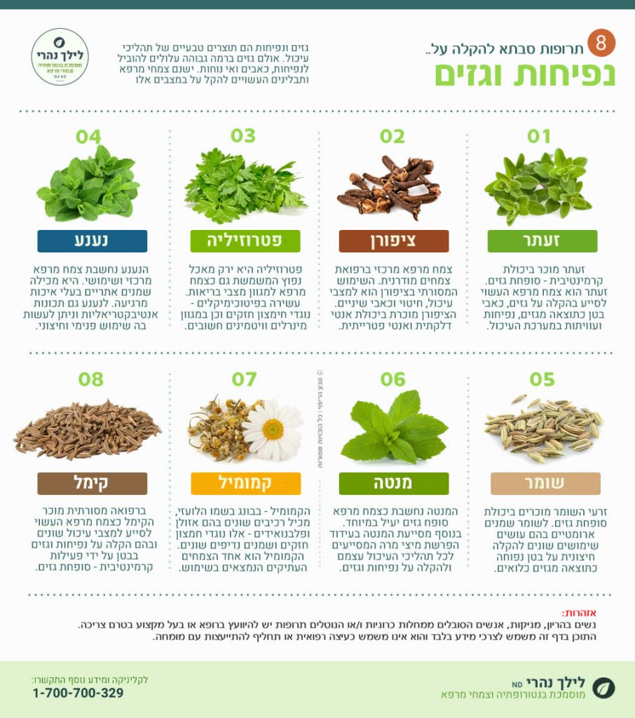 נפיחות בבטן עם גזים • תרופות סבתא