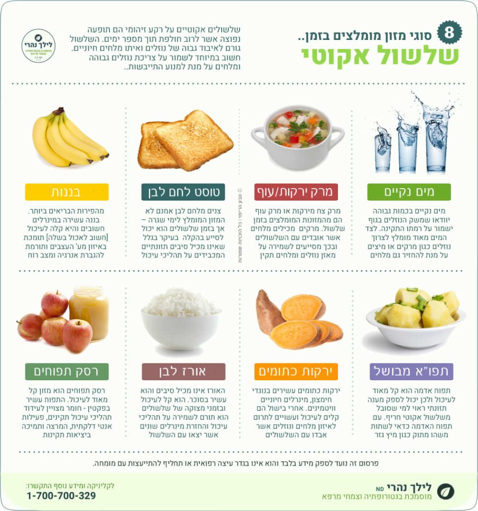חיידק אי-קולי – הקלה – טיפול נטורופתי