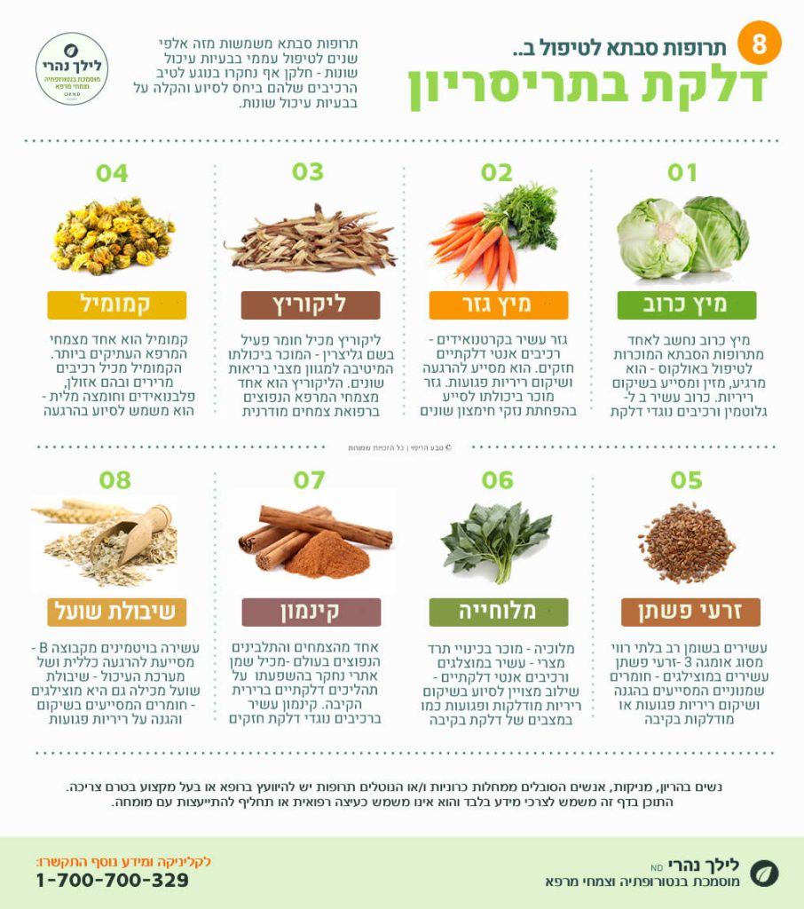 דלקת בתריסריון טיפול טבעי