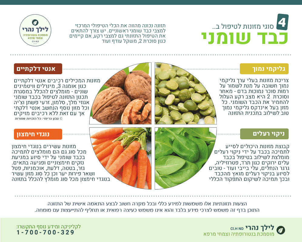 מזוהות מומלצים לכבד שומני