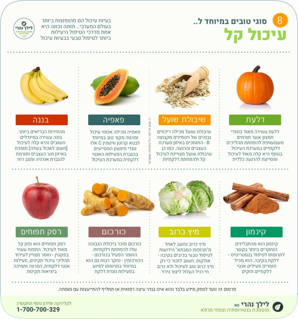 טיפול טבעי לכאבי בטן תחתונה