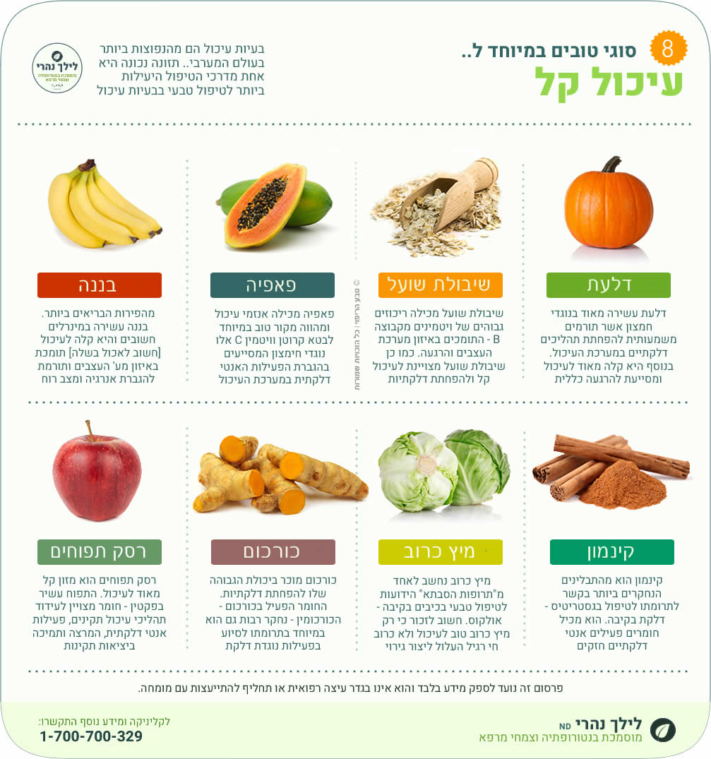 מעי רגיז – אבחון וטיפול טבעי