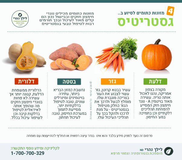 גסטריטיס ומוצרי חלב – האם מותר?