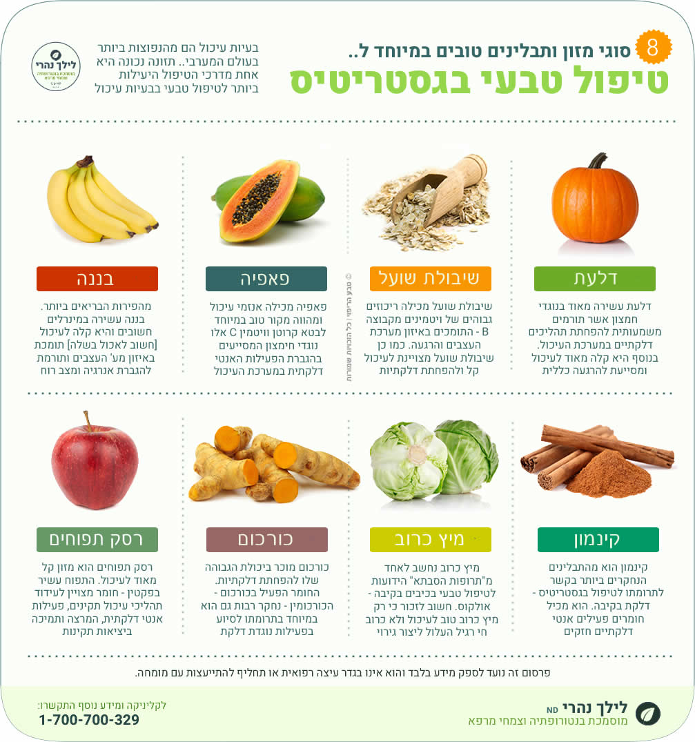 גסטריטיס ארוזיבית חושפת • כיצד לטפל ולהחלים