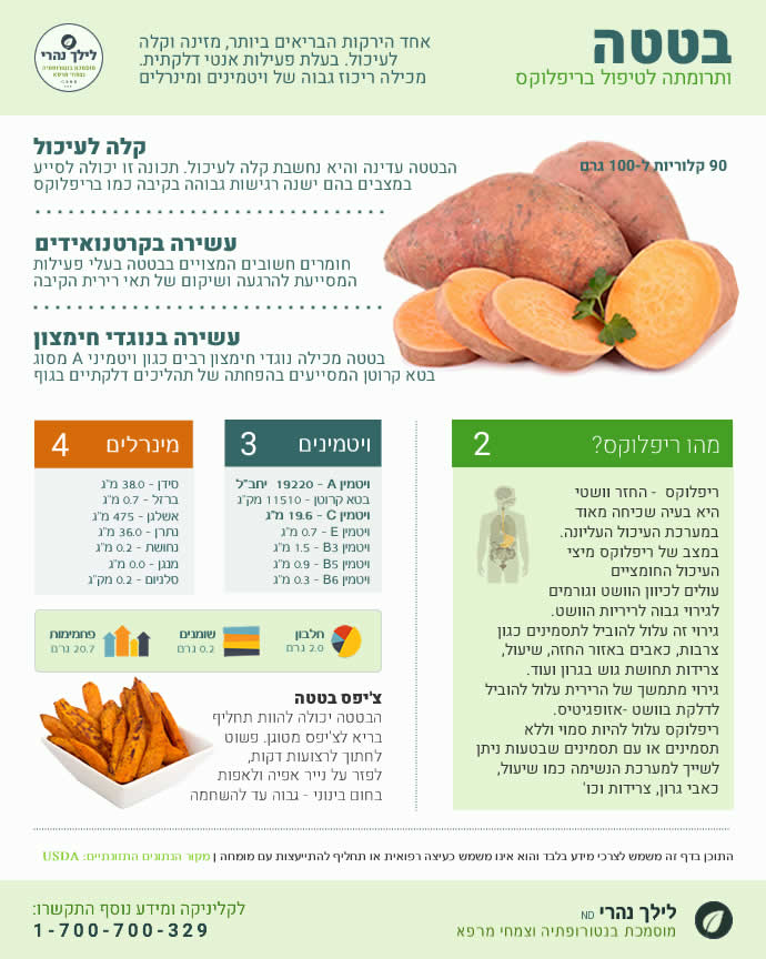 ריפלוקס וצרבות – תזונה נכונה לטיפול ומניעה