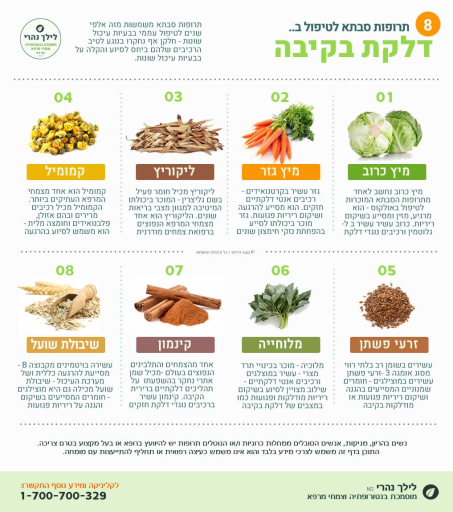דלקת בקיבה תרופות סבתא נפוצות
