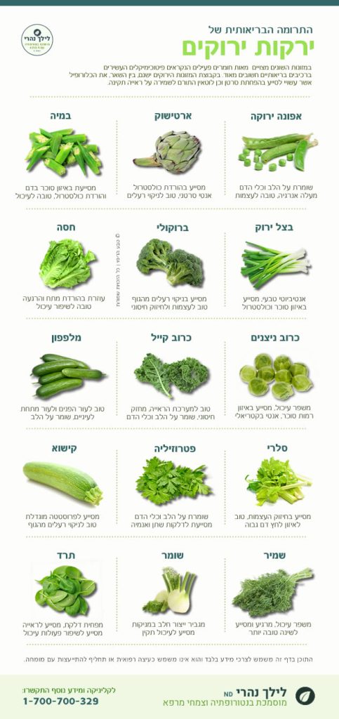 התרומה הבריאותית של ירקות ירוקים