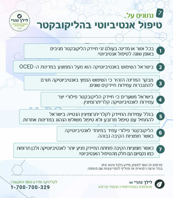 הליקובקטר וטיפול באנטיביוטיקה – יעילות ותופעות לוואי
