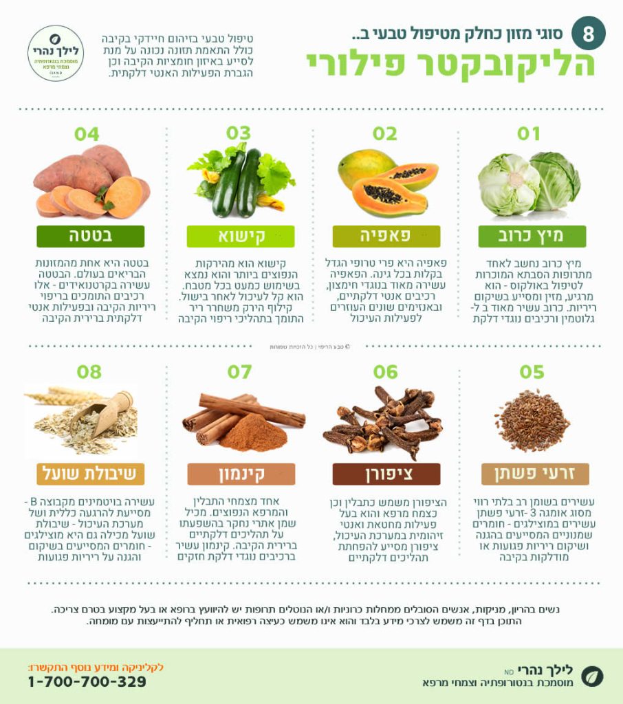 מה מותר לאכול כשיש חיידק הליקובקטר
