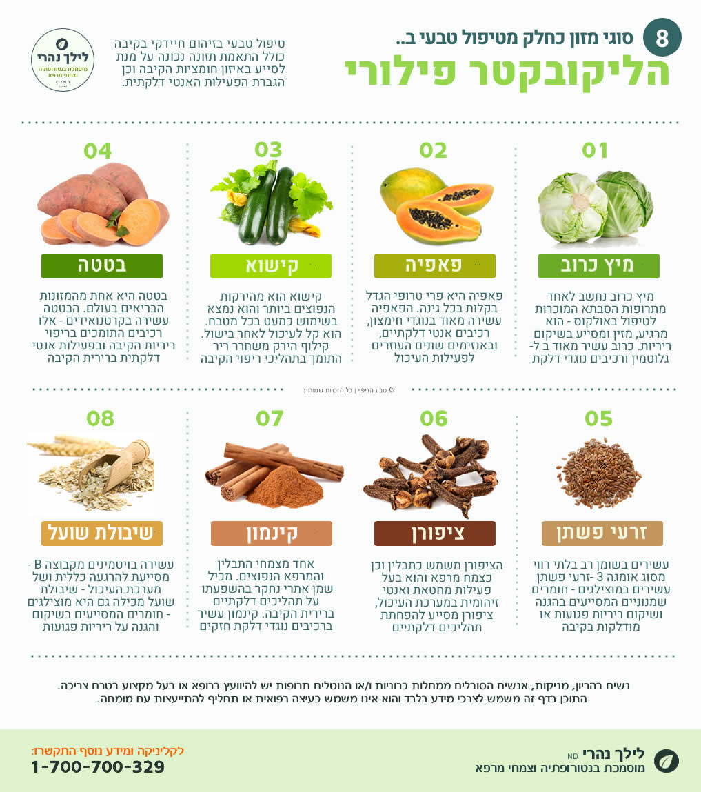 מה מותר לאכול כשיש חיידק הליקובקטר