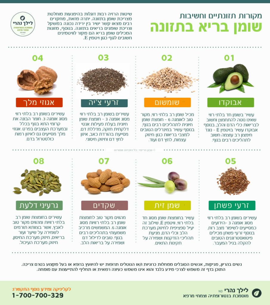 חשיבות שומן בריא בתזונה