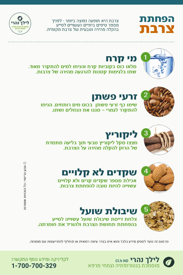 תרופות סבתא להקלה על צרבות