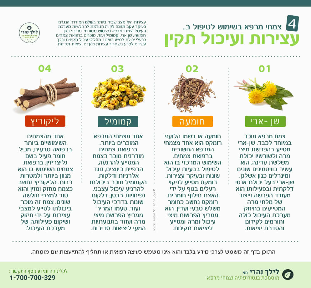 עצירות • טיפול טבעי