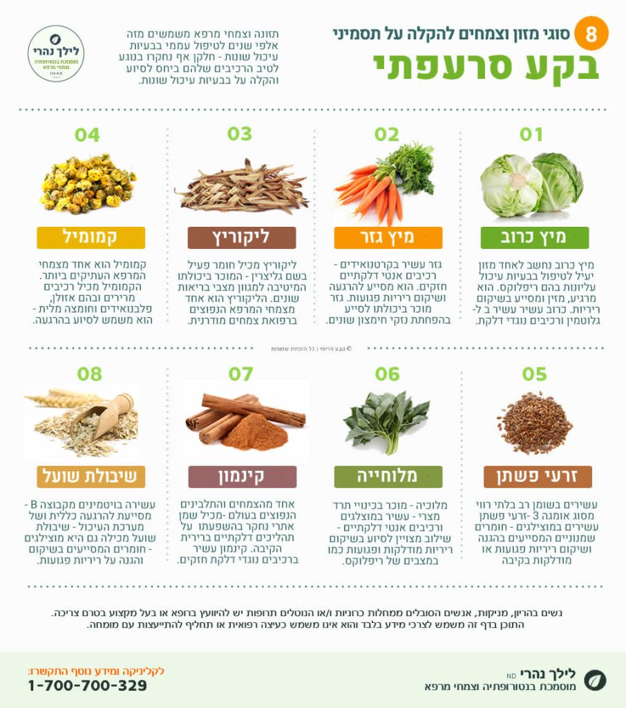 מה כדאי לאכול עם בקע סרעפתי
