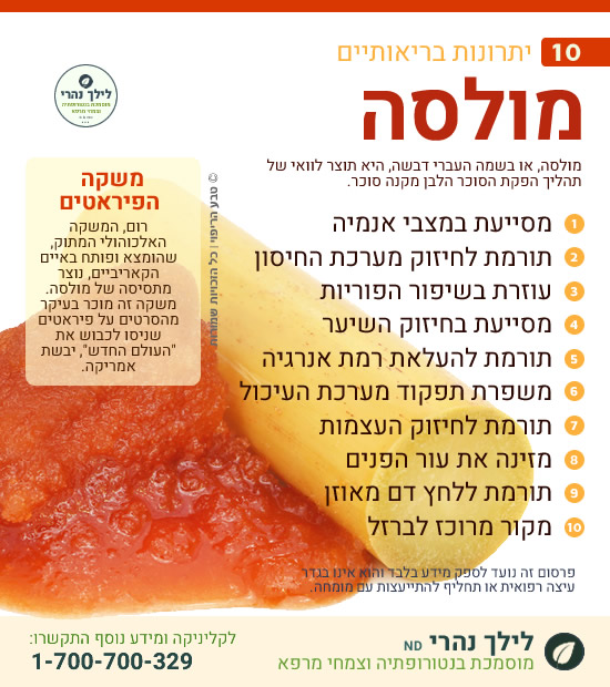 מולסה • דבשה • תרומה בריאותית