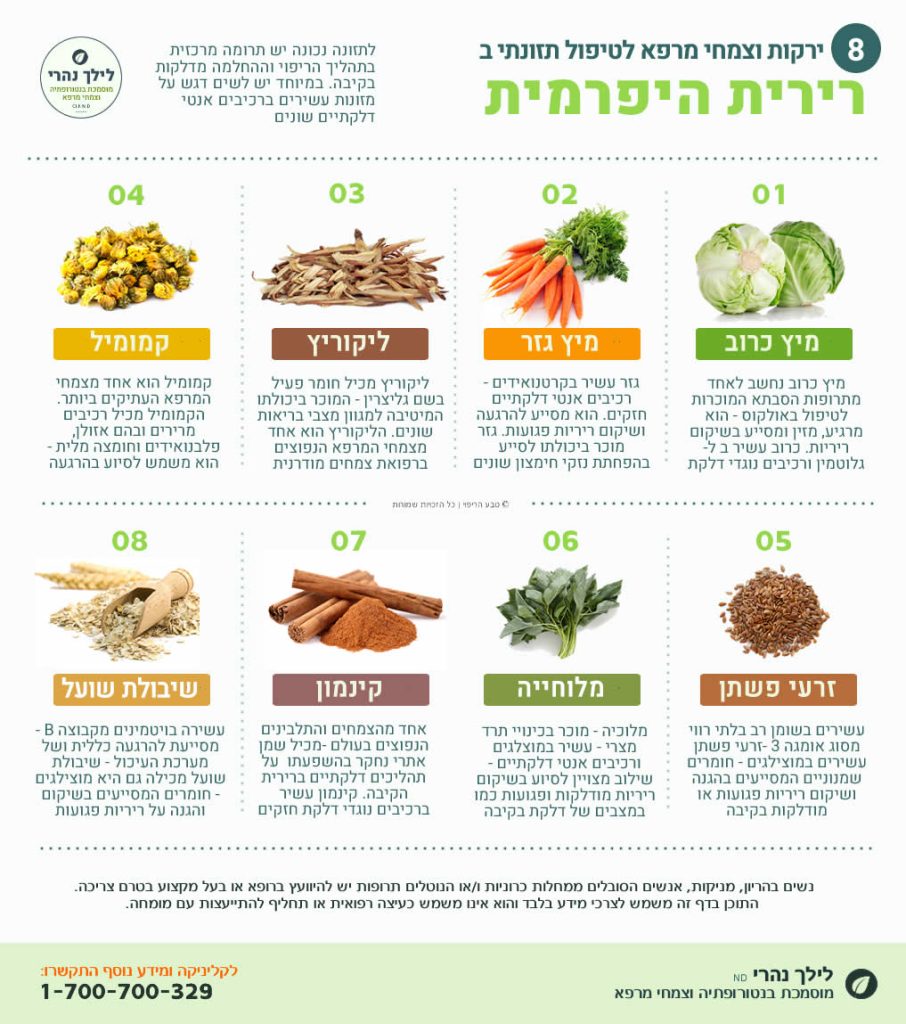 רירית היפרמית – דרכי ריפוי טבעיות