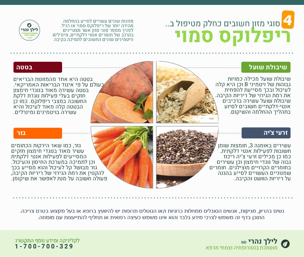 ריפלוקס סמוי אצל מבוגרים – טיפול טבעי