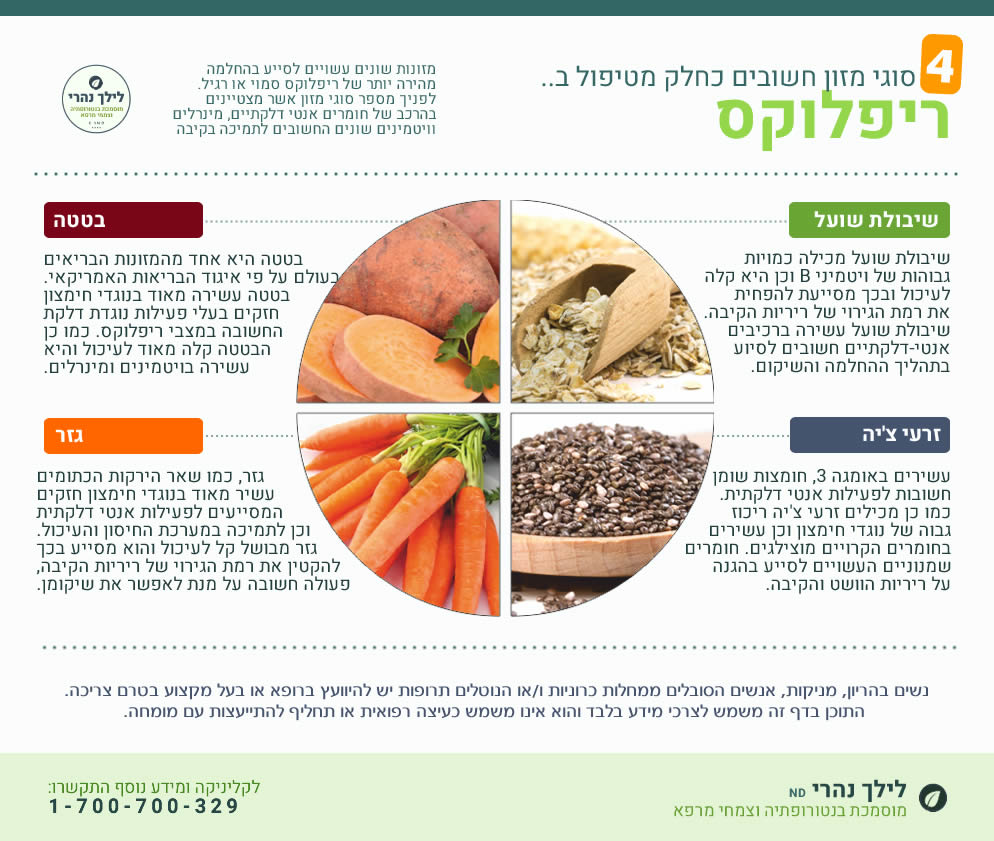 הרגשה של אוכל תקוע בגרון נגרם בגלל ריפלוקס או הליקובקטר?