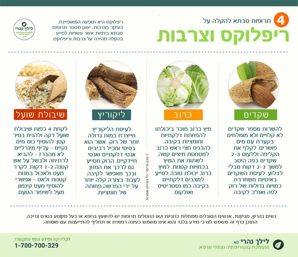ריפלוקס תרופות סבתא נפוצות