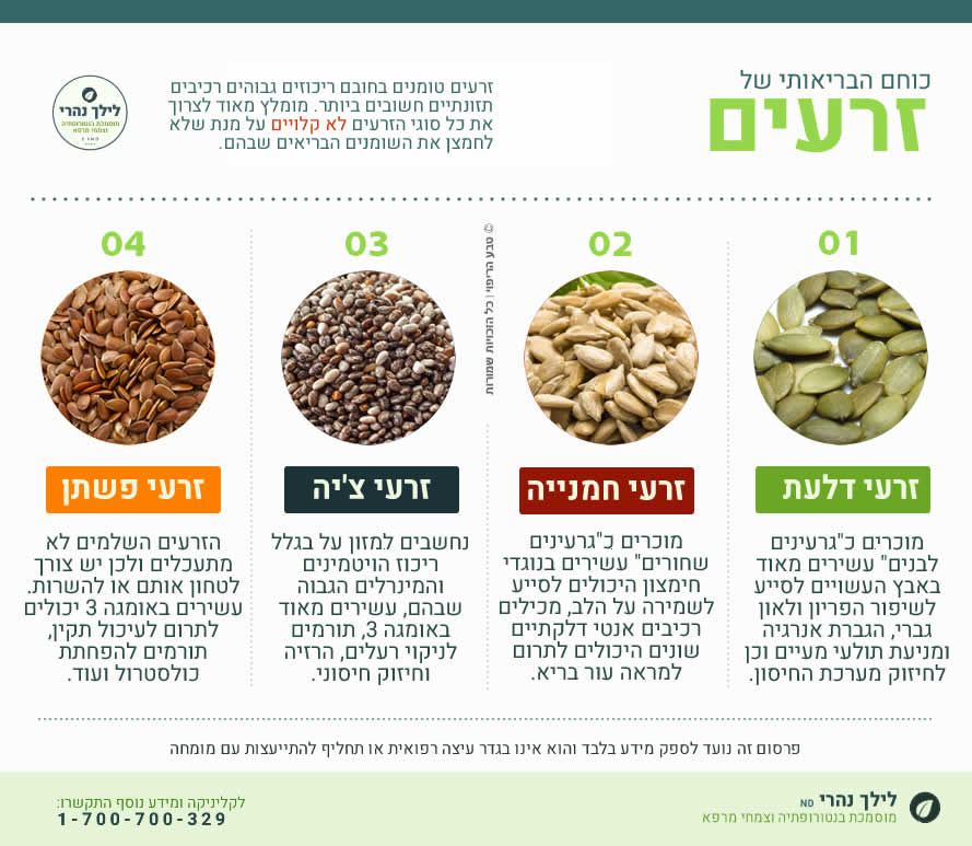 זרעים – תרומה בריאותית
