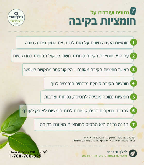 חומציות בקיבה - נתונים ועובדות