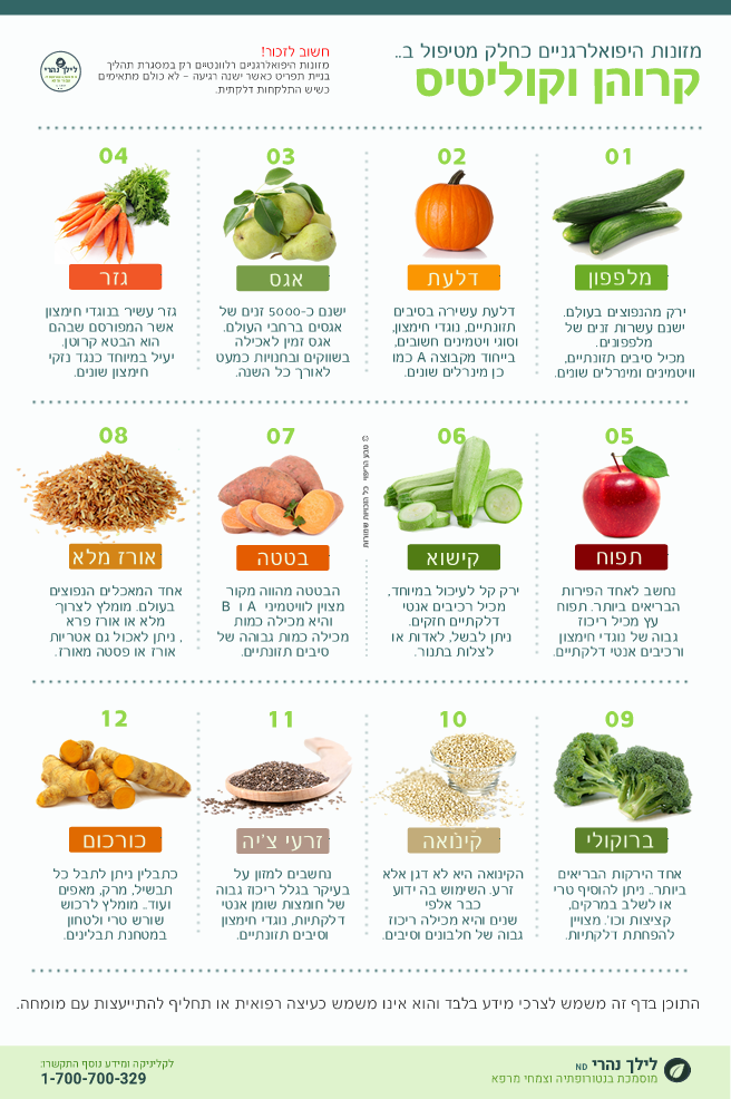 קוליטיס - תזונה להרגעה